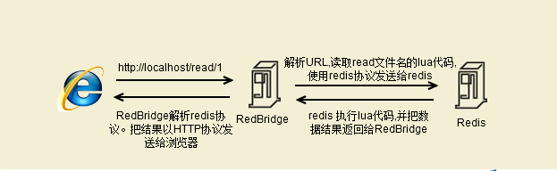 点击在新窗口中浏览此图片 点击在新窗口中浏览此图片