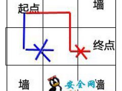 HDU 1728 Թ + HDU 1072 Nightmare