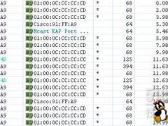 Cisco IP Phone оԽǽ