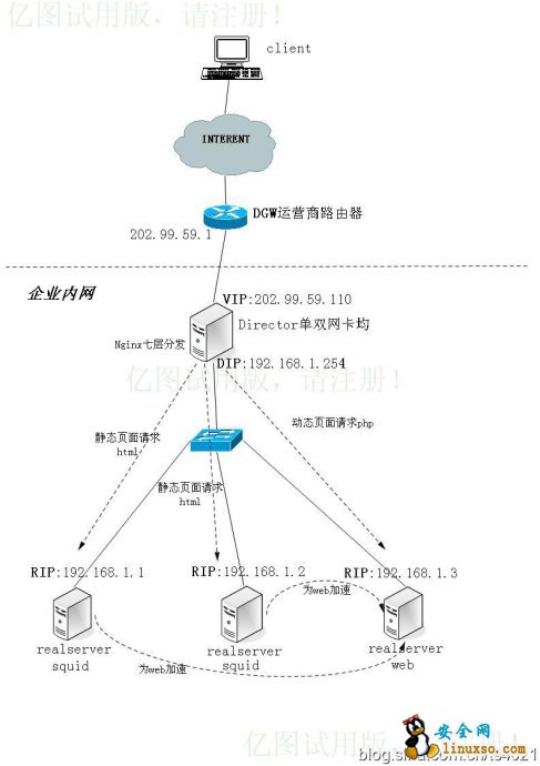 负载均衡集群——Nginx_及时雨_新浪博客 - herb - herb 负载均衡集群——Nginx_及时雨_新浪博客 - herb - herb